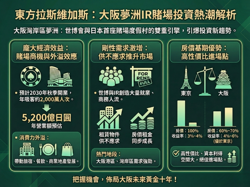 11【大阪買房多少錢】租金飆漲近20%，大阪不動產低門檻高投報的進場攻略 的複本.jpg