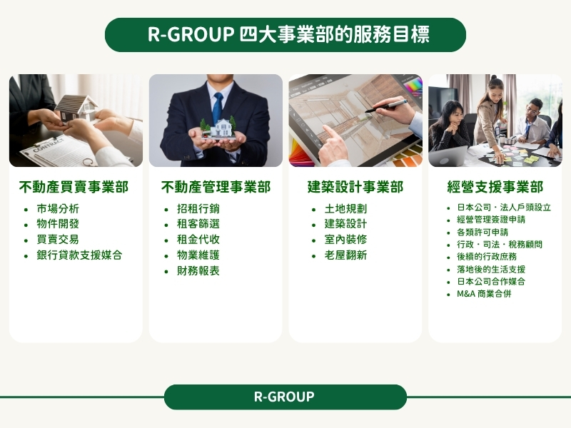 R-GROUP 服務流程與諮詢說明.jpg